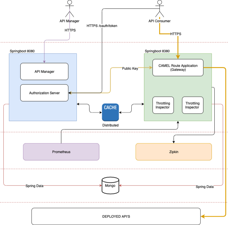 Architecture Overview