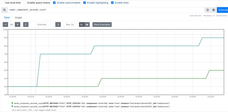 Grafana