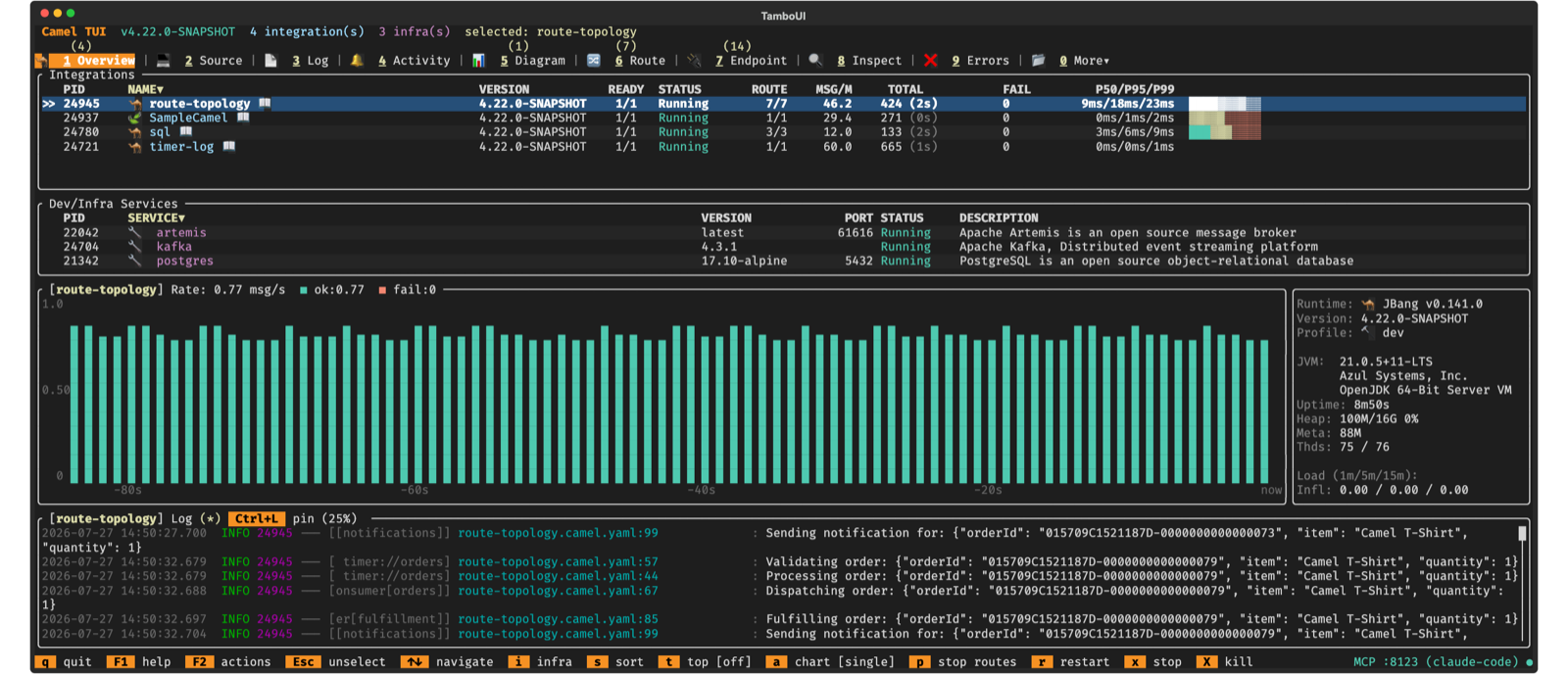 Camel TUI Overview — four running integrations with live throughput chart and log